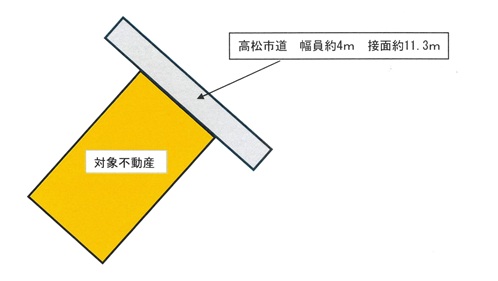 亀阜小紫雲中校区で建築条件なしの売土地（約84坪）です♪